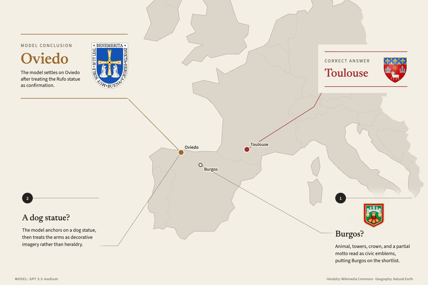Map of GPT 5.5 medium's search, which reads the lamb as a dog and lands on Oviedo in northern Spain