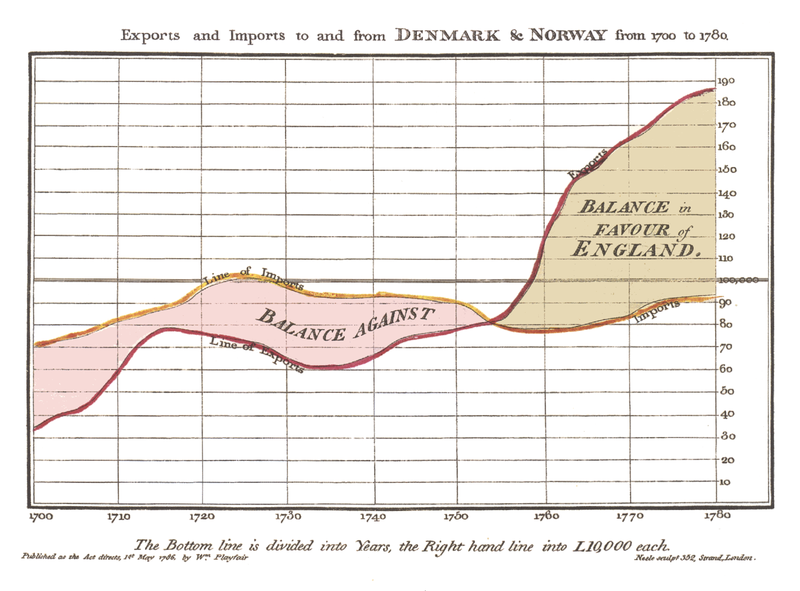 Napoleon S Retreat From Moscow Chart