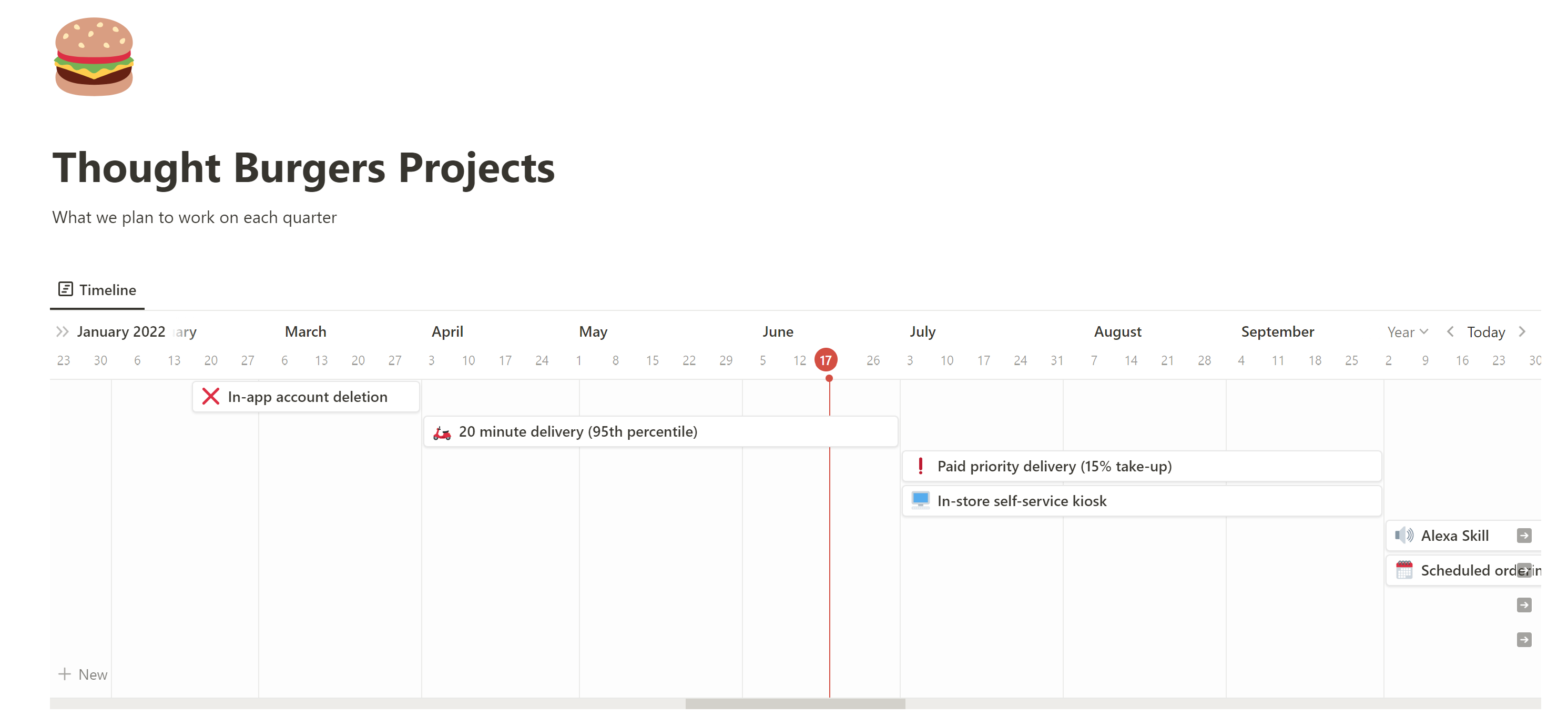 A 'projects' database in Notion in the Timeline view, with projects displayed against start and finish dates.