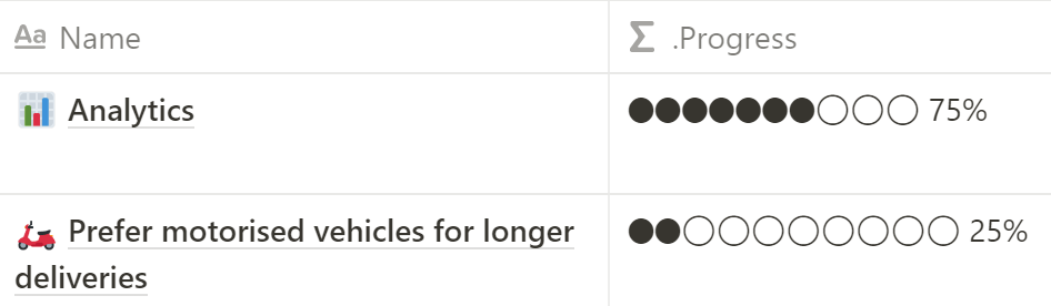 Notion database showing progress bar