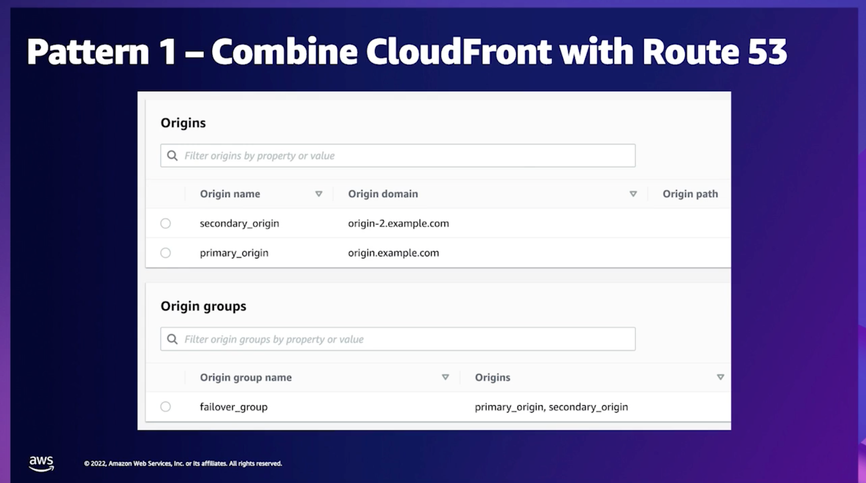 AWS origins example for Pattern 1: CloudFront origin setup