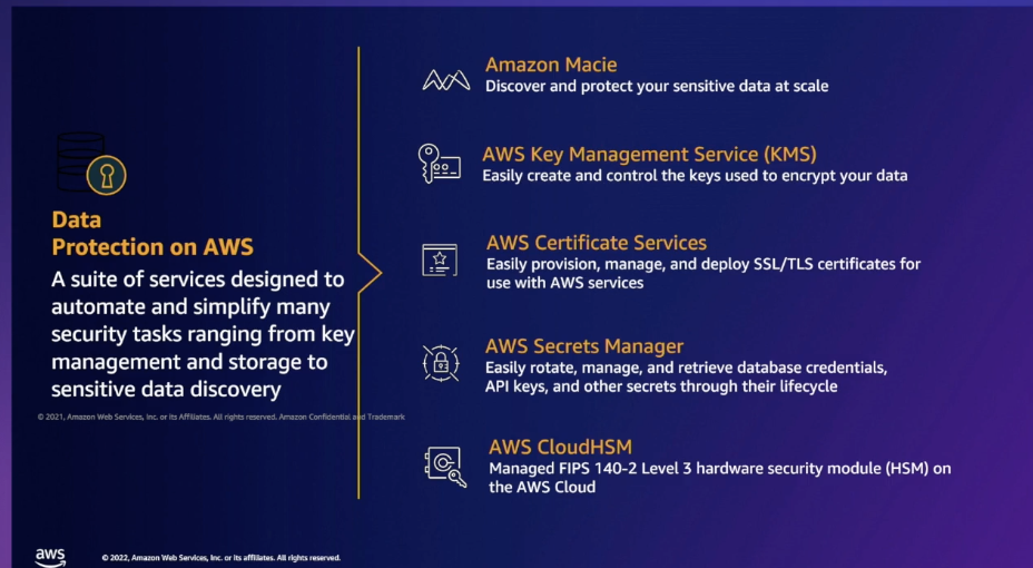 data encryption on aws