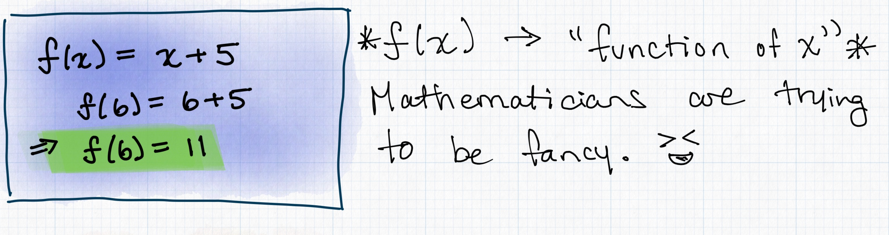 Walking through how to solve a function whose value is X plus 5. X is being
replaced by a real number, 6. Thus, 6 plus 5 is
11.