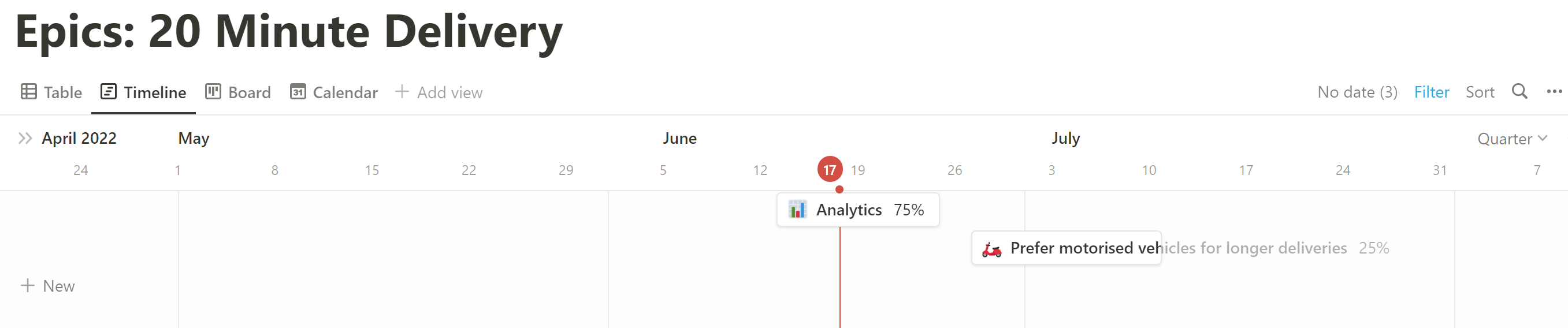 An 'epics' database in Notion in the Timeline view, with epics displayed against start and finish dates.