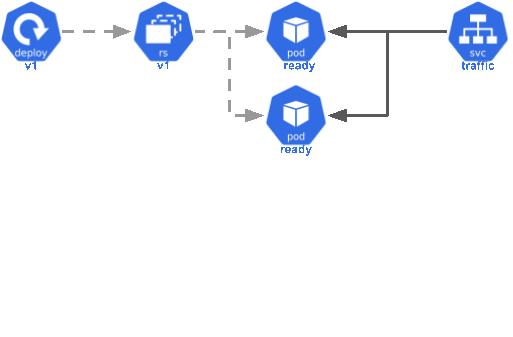 Правила твича 2024. Деплоймент диаграмма Kubernetes. Kubernetes deployment. Deploy to Kubernetes. Rolling update scheme Kubernetes.