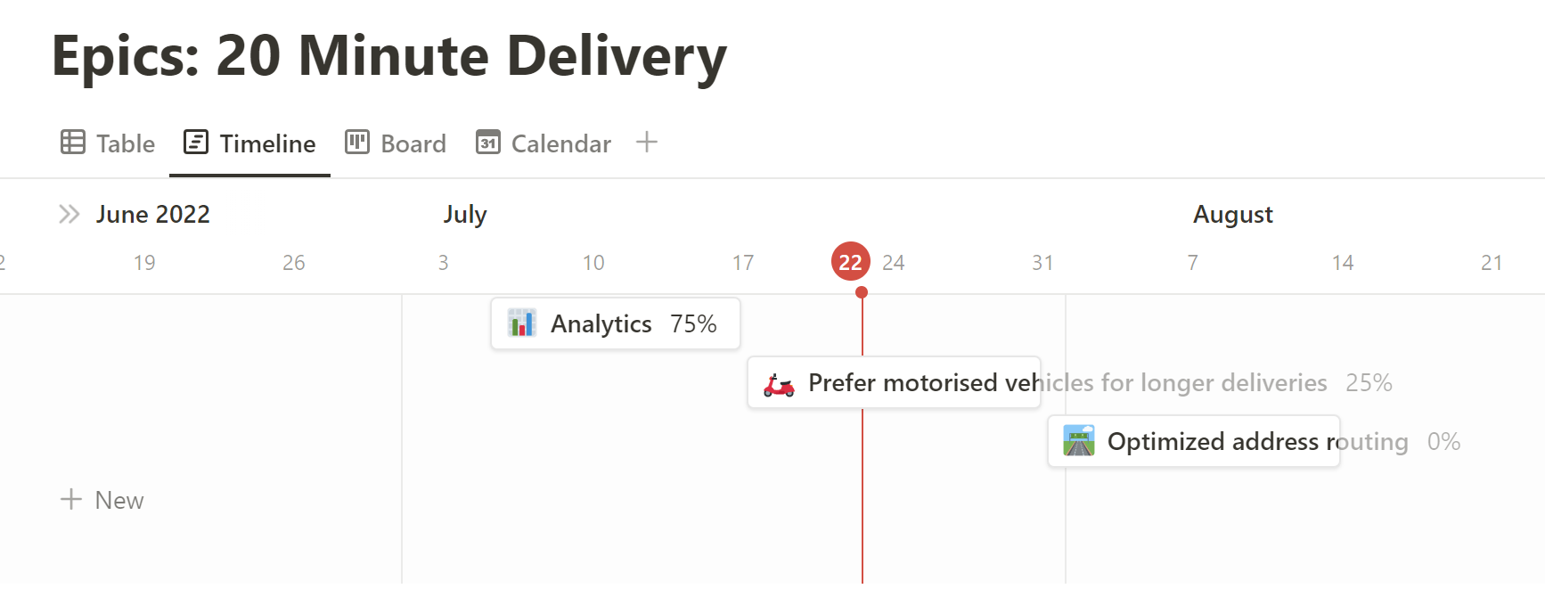 Timeline view final version in Notion