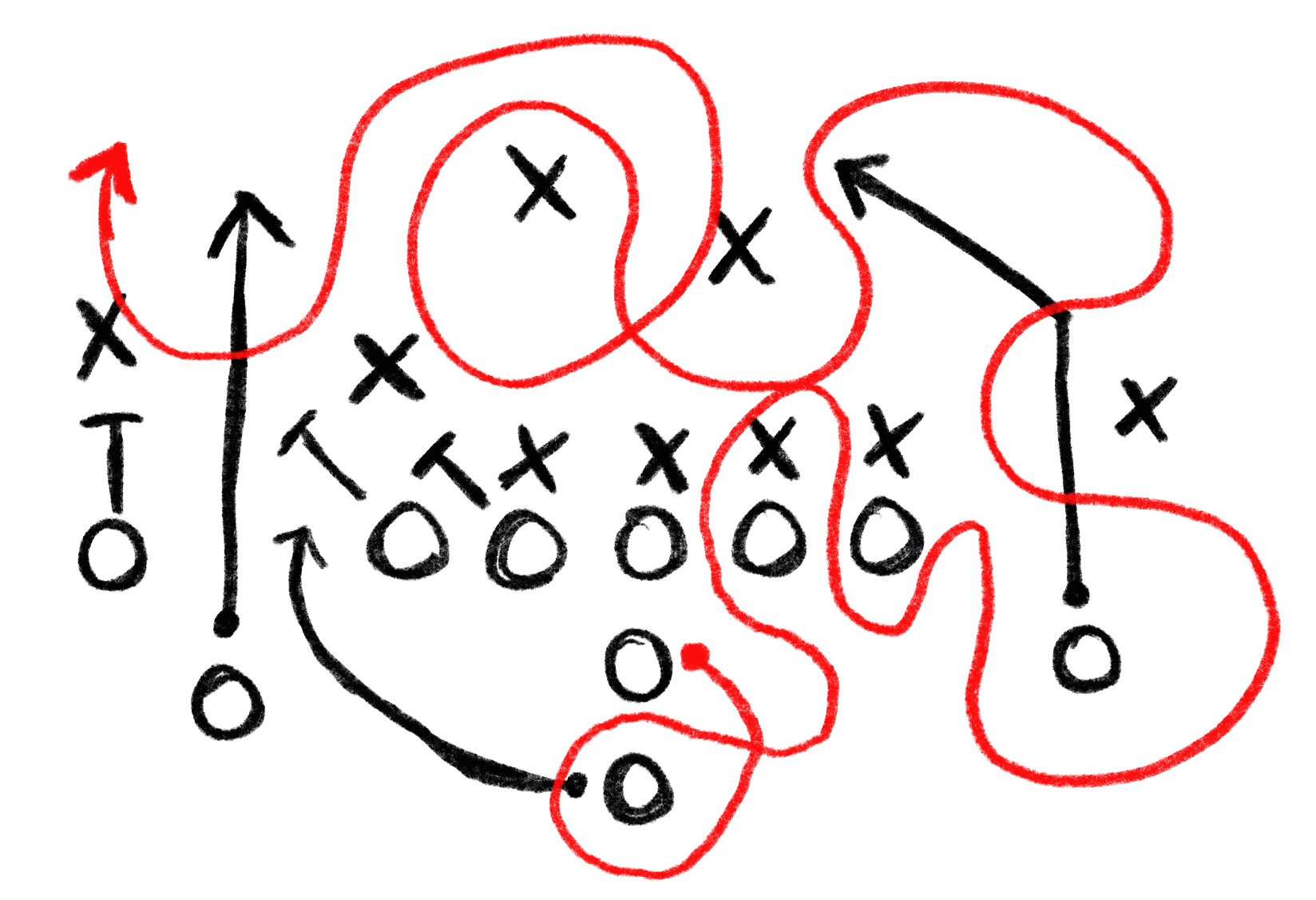 An illustration of a American Football play with Xs, Os, and arrows drawing out the play