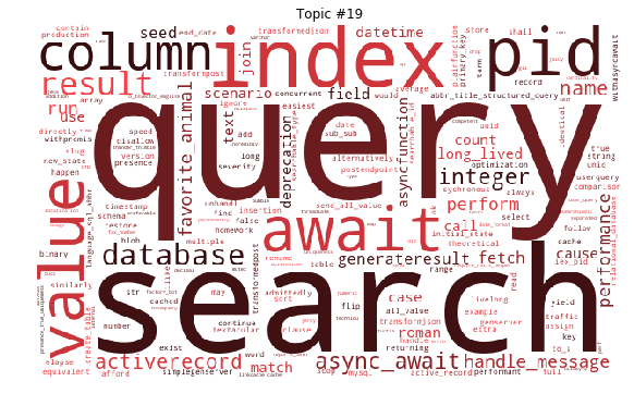 Word cloud of topic #19, including query, search, index, value, and await