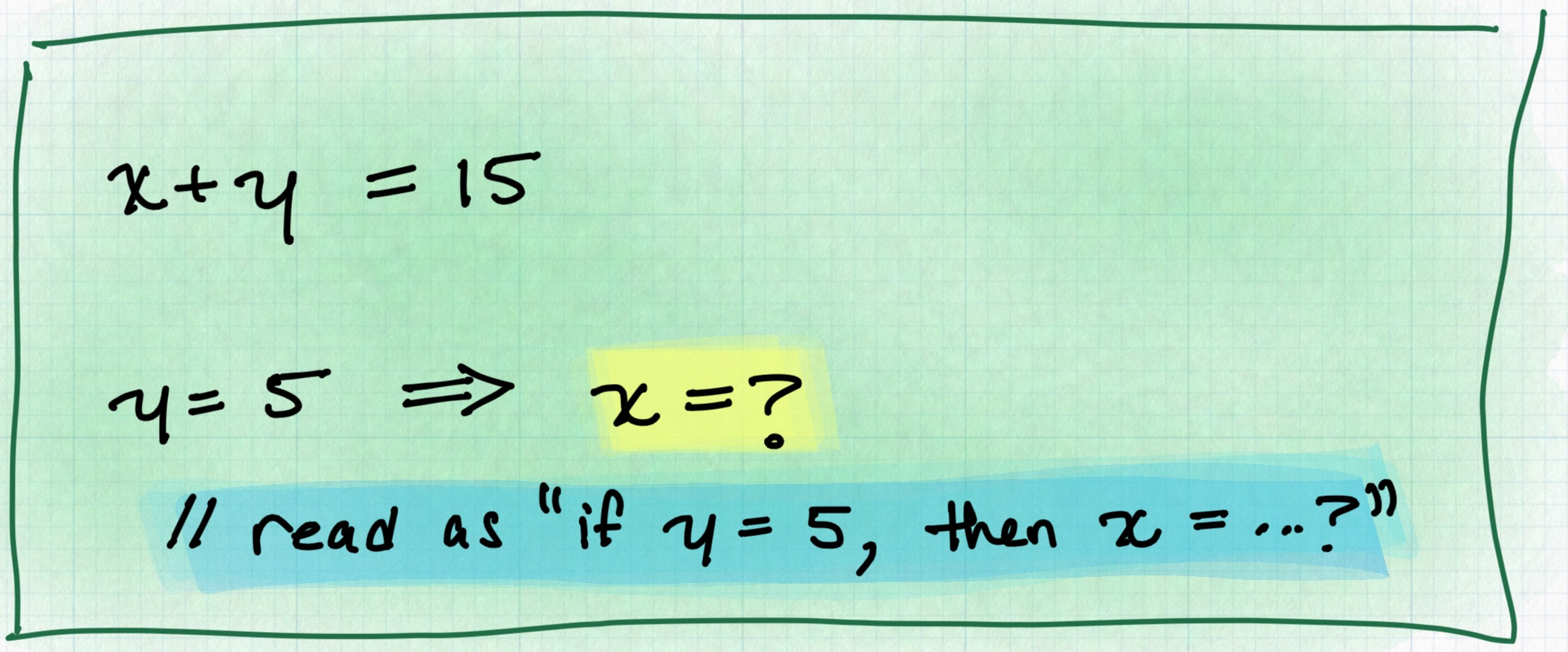 Functional Programming As Algebra