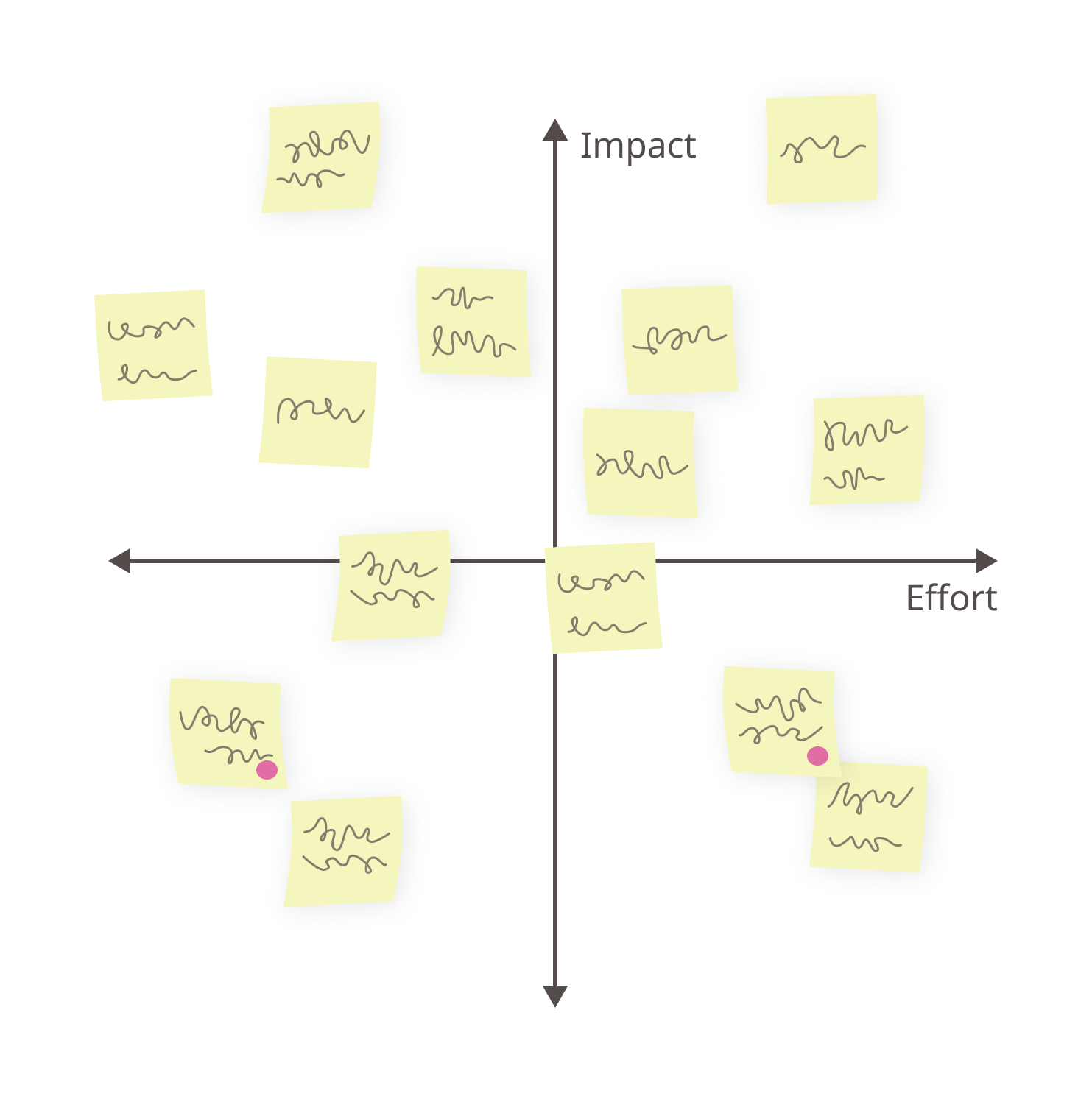 design thinking prioritization grid