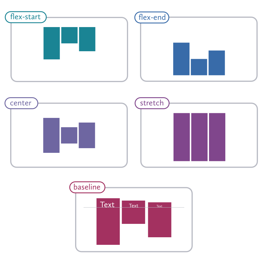 Customize Align With CSS