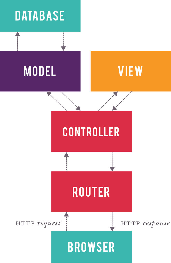 Rails Request Life Cycle