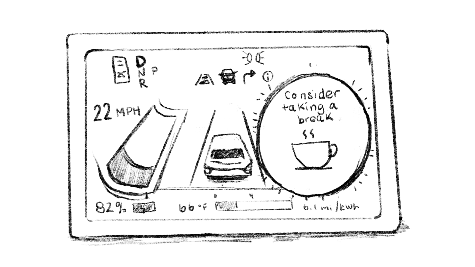 A drawn illustration of a car dashboard with various driving stats and a circle to the right of the screen with a coffee cup icon and the words consider taking a break above it.