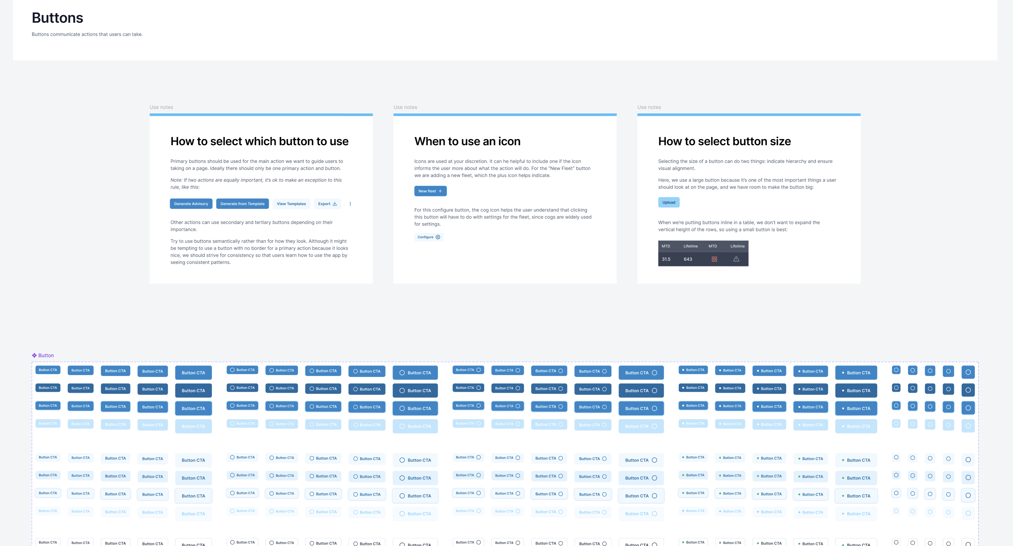 A screenshot of Figma showing documentation for buttons within a design system