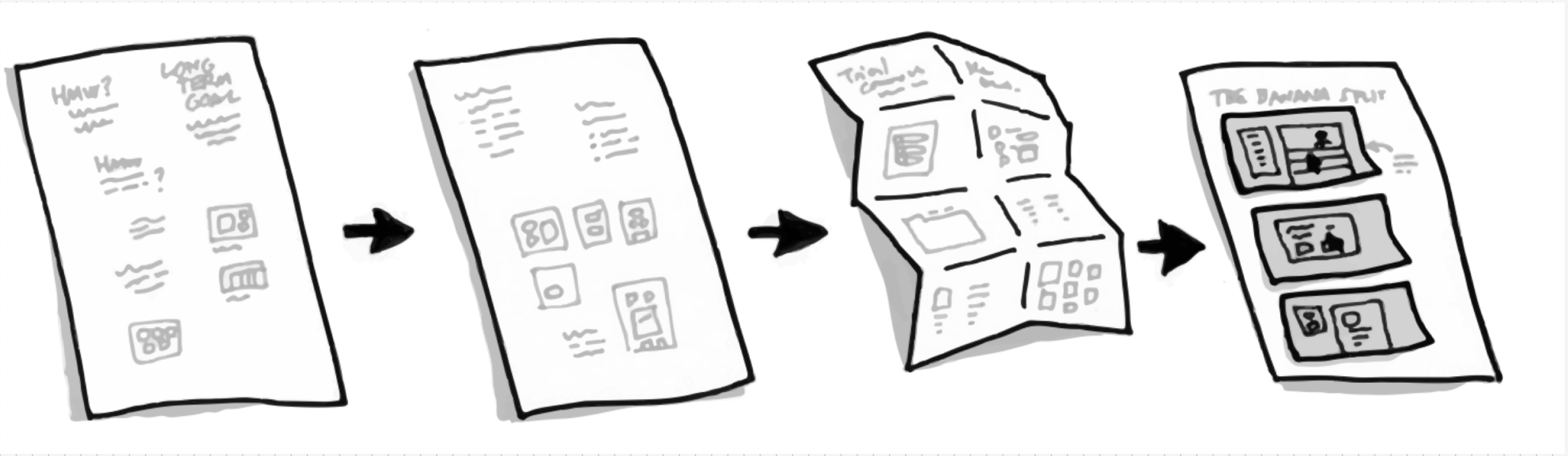 An image showing how sketches progress during PDS sketching exercises in 4 different sheets of paper