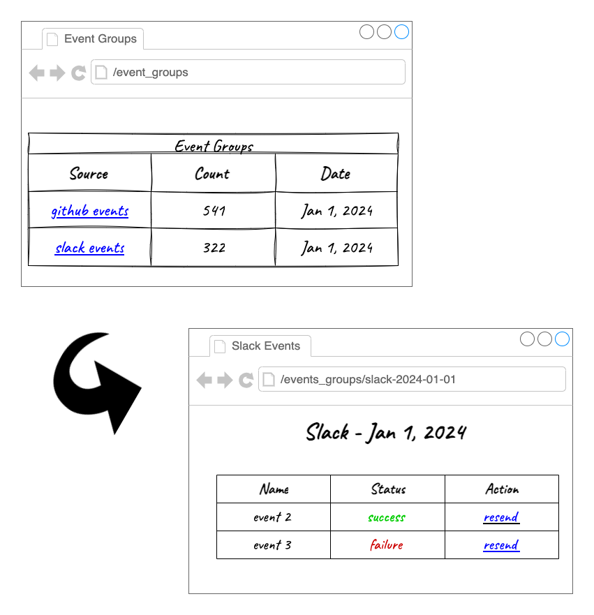 two browser windows showing index and show views of event groups